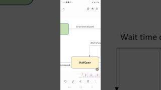 Circuit Breaker Pattern [upl. by Fortin729]