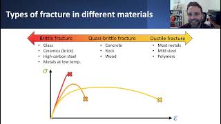 Failure Criteria  Part 2 [upl. by Meehan]