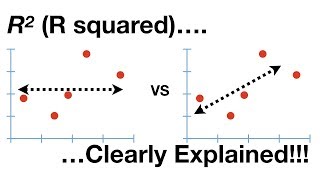 Rsquared Clearly Explained [upl. by Teyut226]