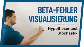 BetaFehler Visualisierung  Hypothesentest Stochastik  Mathe by Daniel Jung [upl. by Netram]