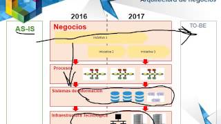 Arquitectura de Negocios [upl. by Eissert990]