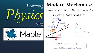 Learning Physics Dynamics  Anti Block Down Inclined Plane Problem [upl. by Haile]