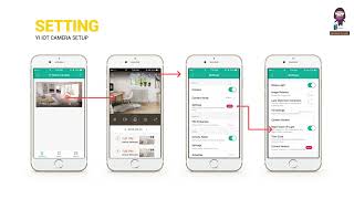 Yi IoT Camera Setup Guide StepbyStep Instructions amp Pro Tips [upl. by Par]