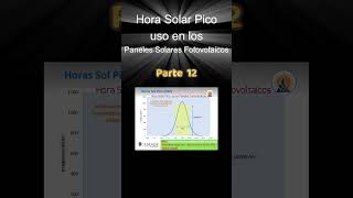 12 Conocer la Irradiancia temp del panel y Masa de Aire [upl. by Kaitlyn415]