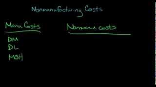 Nonmanufacturing Costs SGampA Expense [upl. by Nryhtak]