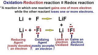 Chemistry  OxidationReduction Reaction 1 of 19 Basics [upl. by Branham]