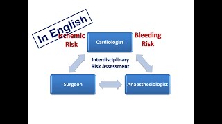 ESC Guidelines 2 Perioperative Handling of Antithrombotics English Version [upl. by Kcirred363]