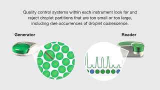 Did You Know that Beyond Sensitivity ddPCR Provides Unrivaled Precision and Accuracy [upl. by Ameehsat]