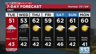 Tuesday afternoon weather forecast  Mar 28 2023 [upl. by Osyth]