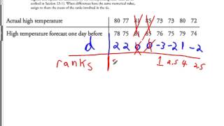 Wilcoxon Signed Rank Test [upl. by Elvira]