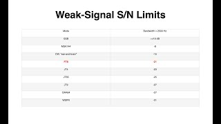 Icom IC 7300 with SDR Control Running FT8 Mode resolving ALC Concerns [upl. by Audrit]