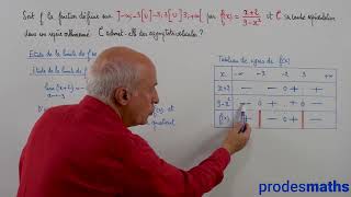 Terminale  Limite de fonctions  Asymptote verticale  Ex [upl. by Deragon345]