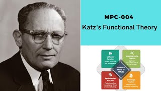 Katzs Functional Theory Attitude Theory [upl. by Antons]