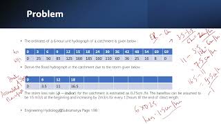 Flood Hydrograph from Unit HydroGraph  Solved Problem Hydrology for Beginners [upl. by Giuditta]