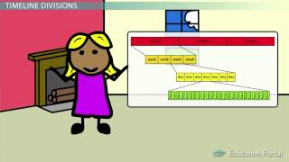 Physics learningGeologic Time Scale Major Eons Eras Periods and Epochs [upl. by Randa]