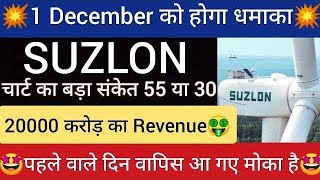 SUZLON ENERGY SHARE LATEST NEWS TODAY  SUZLON ENERGY SHARE TARGET  SUZLON LATEST NEWS stocks [upl. by Fredkin240]