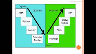 Inductive and Deductive Method of teaching Pedagogy of Mathematics [upl. by Manwell433]