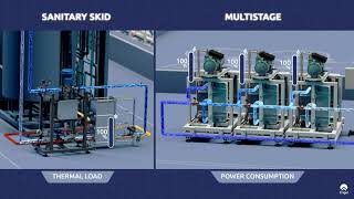 Frigel  Synchronized Cooling for Beverage Industry Multistage Chiller energy saving [upl. by Kovacev751]