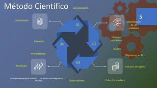 ICI01 Proceso de investigación clínica y epidemiológica [upl. by Ryder]