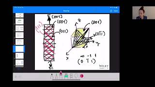 CH7 DİSLOKASYONLAR VE PLASTİK DEFORMASYON [upl. by Anelyak923]