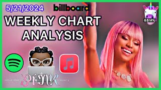 Nicki Minaj STRIKES NEW Streaming Streak with TNISY amp NEW songs to be certified PinkFriday2 [upl. by Trometer]