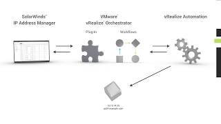 IP Address Management for Virtual Machines [upl. by Nabi2]