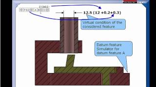 GDampT Tip  Stop Using Datum Shift as a Bonus [upl. by Pruchno757]