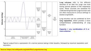 Lab lecture Spirometry [upl. by Gervais978]