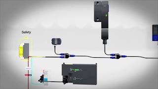 Schmersal Product Animation  Series Wiring of Serial Diagnostic Devices [upl. by Ennayr784]