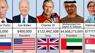 Richest Presidents By Salary 2023 [upl. by Wivinah]