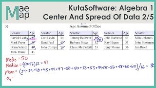 KutaSoftware Algebra 1 Center And Spread Of Data Part 2 [upl. by Siblee695]