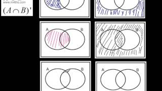 GCSE Tutorial  Set Notation and Venn Diagrams  Shading Intersections higher and foundation [upl. by Rese]