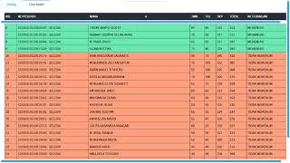 LIVE SCORE SKD SPCP IPDN SESI 13 TAHUN 2020  UPT BKN TERNATE [upl. by Cain]