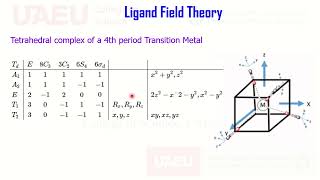 Ligand Field Theory Tetrahedral Complex Pi Acceptor Donner Ligan Character Table Symmetry MOT Part 3 [upl. by Hopper]