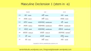 Sanskrit Nouns Masculine Declension 01 stem in a Part 02  The PretaPorter Tables [upl. by Bartko21]