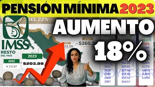 TIP Hasta 7000 PENSION GARANTIZADA REGIMEN 73 [upl. by Winnie128]