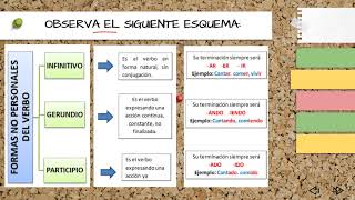 REPASO A LOS VERBOS INFINITIVO E IMPERATIVO [upl. by Fortunia911]