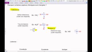 Vidéo 12 Chimie organique Introduction et révision [upl. by Rendrag]