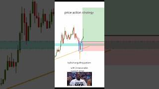 price action strategy forex crypto trading trending [upl. by Gaspar]