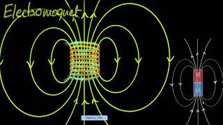 Magnetic fields through solenoids [upl. by Ericka]