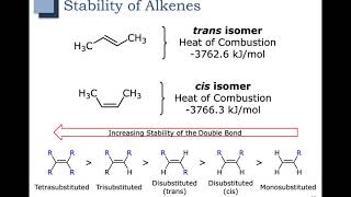 Ch 5  Part 6  Physical amp Chemical Properties of Stereoisomers [upl. by Olwen]