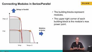 DER Tech Talks  Understanding IV Curves  Series vs Parallel [upl. by Bourne]