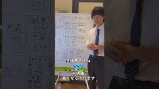 横浜国立大学！教育学部！言語・文化・社会系教育！ [upl. by Martinson]