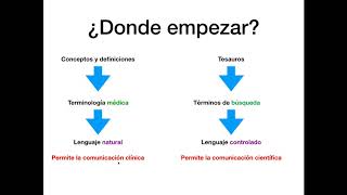 ESTRATEGIAS DE BÚSQUEDA EN PUBMED [upl. by Natalie]