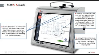 Environmental Cleanroom Monitoring amp 21 CFR Part 11 Data Integrity [upl. by Naugal13]