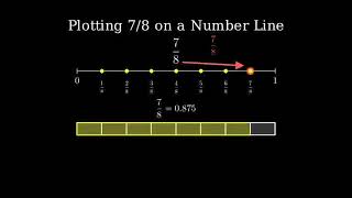 How to Convert 5 Miles to Kilometers 5 mi to km [upl. by Violante]