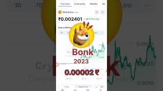 Hold bonk coin tightly memes money marketing crypto cryptocurrency trending shorts [upl. by Rector]