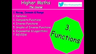 31 Functions 1 Recap Domain and Range  Higher Maths Lessons  MrThomasMaths SQA Restrictions [upl. by Nisse]