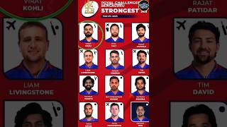 IPL2025 RCB Team Attitude 😈 ipl2025 viratkohli rcb rcb2025 attitude shortsvideo rajatpatidar [upl. by Edrea]