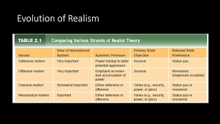 Neo Realism and How to Apply this Theory  Part 3 Css  RR Lectures [upl. by Calysta]